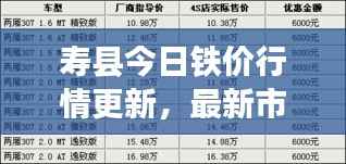 寿县今日铁价行情更新,最新市场走势及价格资讯