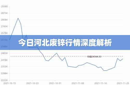 今日河北废锌行情深度解析