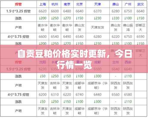 自贡豆粕价格实时更新,今日行情一览