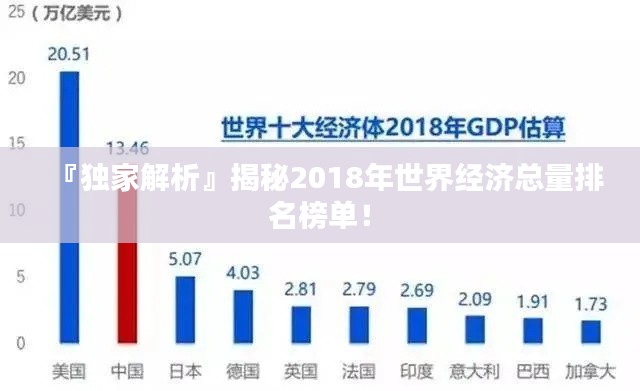 『独家解析』揭秘2018年世界经济总量排名榜单!