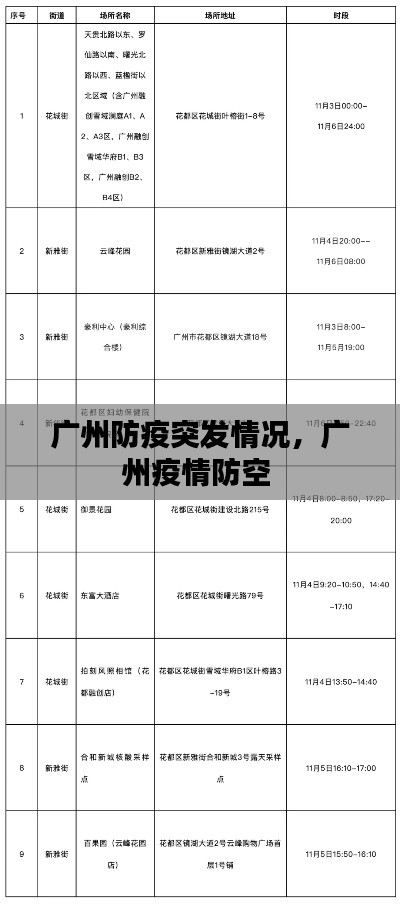 广州防疫突发情况,广州疫情防空