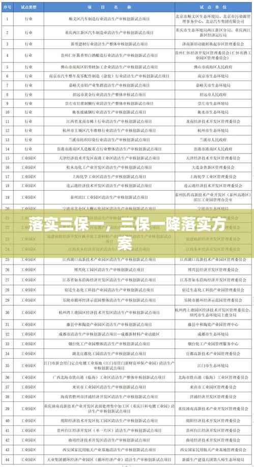 落实三保一,三保一降落实方案