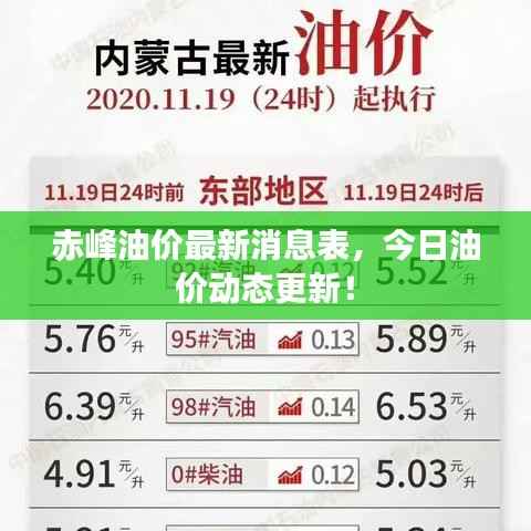 赤峰油价最新消息表,今日油价动态更新!