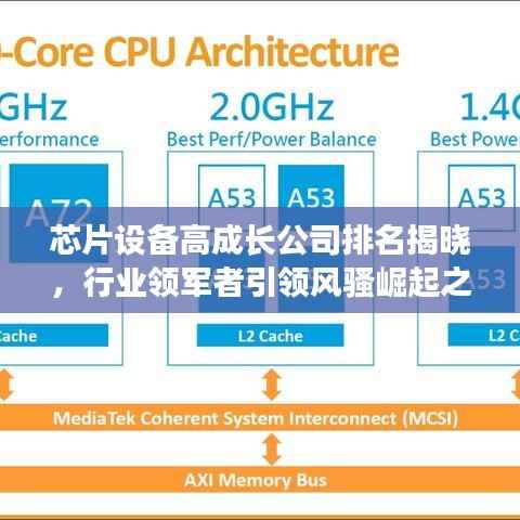 芯片设备高成长公司排名揭晓,行业领军者引领风骚崛起之路揭秘
