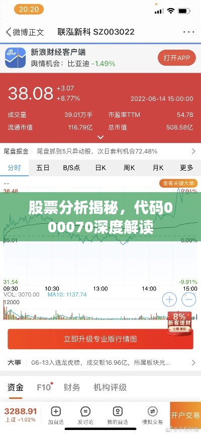 股票分析揭秘,代码000070深度解读