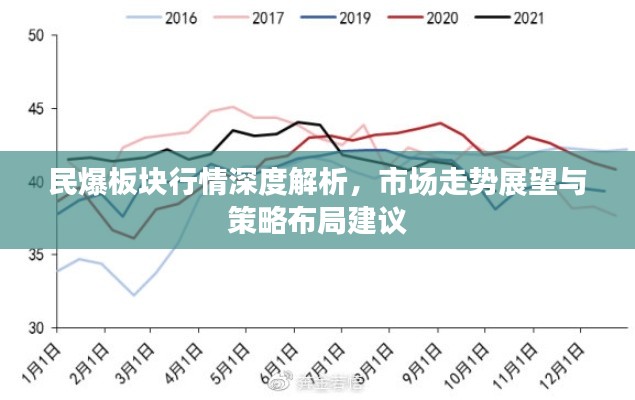 民爆板块行情深度解析,市场走势展望与策略布局建议