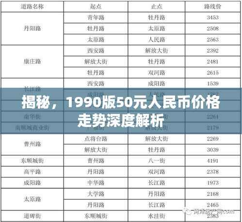 揭秘,1990版50元人民币价格走势深度解析