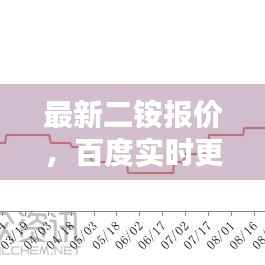 最新二铵报价,百度实时更新,快速查询!